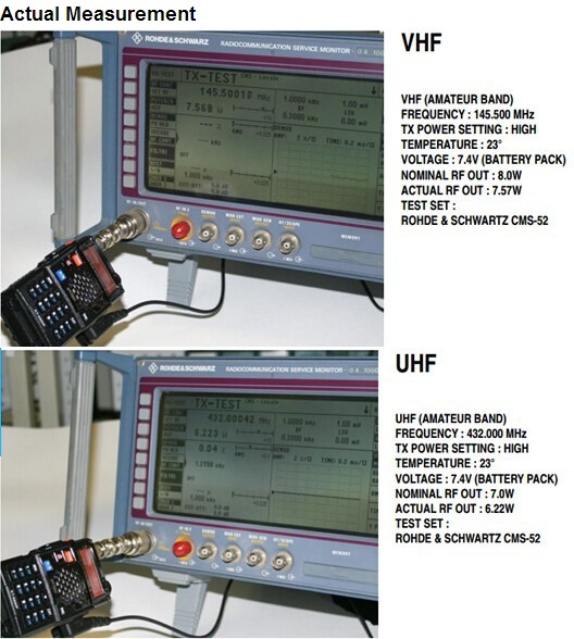 Pomiary mocy UV-8HX