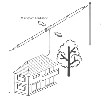 WD-330 Falkos , antena szerokopasmowa  1,8- 30 MHz