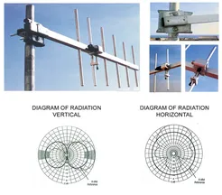 AUC-6 antena UHF Yagi 10dBd