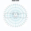 KAD-165 VHF Tagra 158-168 MHz - 2